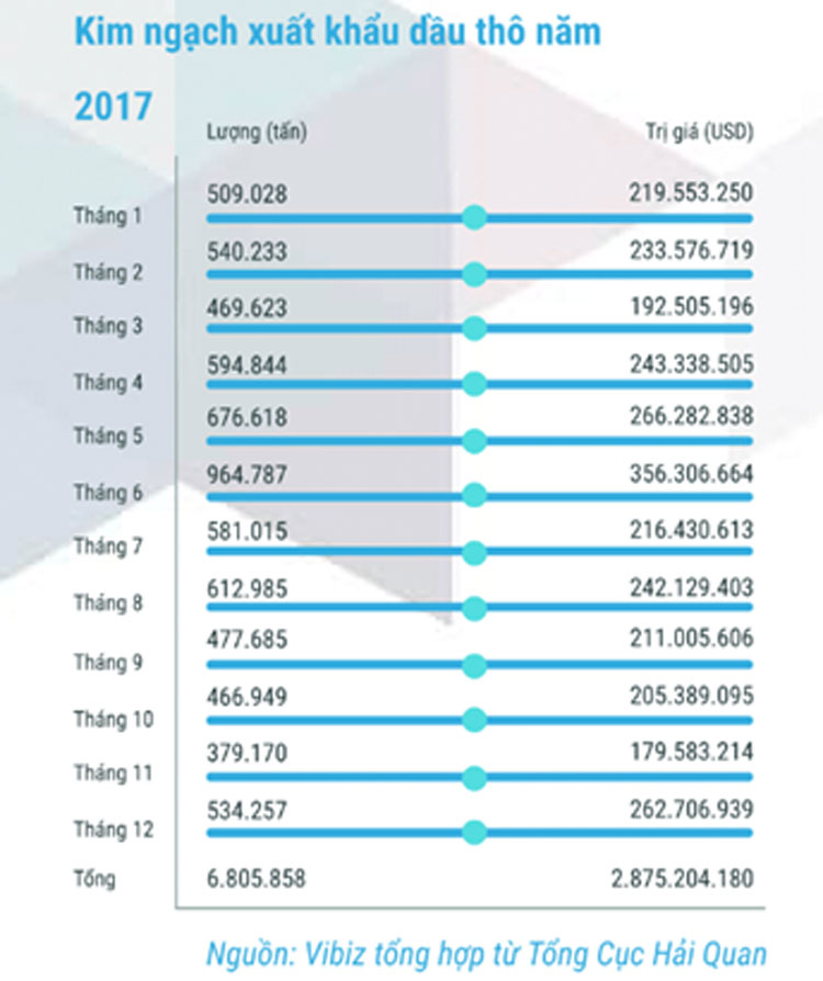 nam-2017--nganh-xang-dau-khi-khong-co-nhieu-bien-dong